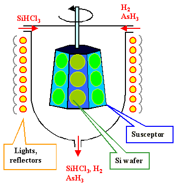 กระบวนการ CVD สำหรับ epitaxy เวเฟอร์ SiC