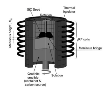 Epitaxy เฟสของเหลวคืออะไร?