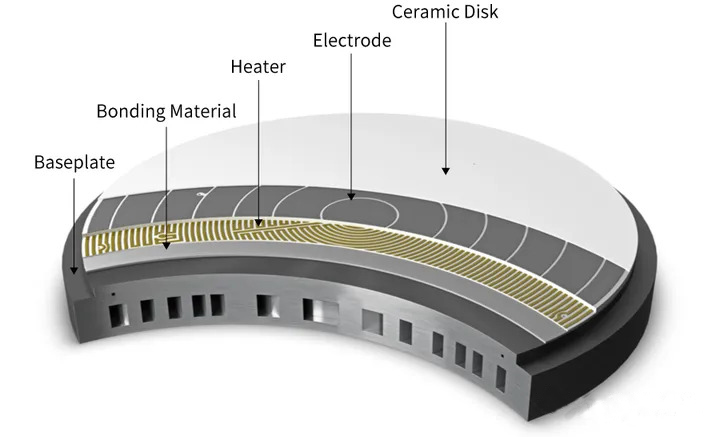 เทคโนโลยี Electrostatic Chuck (ESC) ที่ไขปริศนาในการจัดการเวเฟอร์