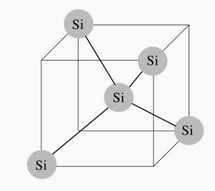 การวางแนวคริสตัลและข้อบกพร่องในซิลิคอนเวเฟอร์