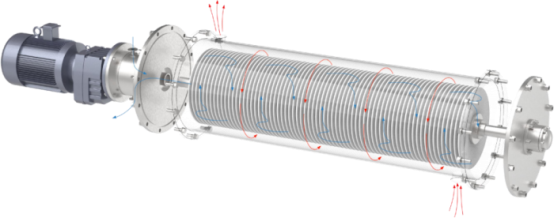 แผ่นเมมเบรนซิลิคอนคาร์ไบด์คืออะไร