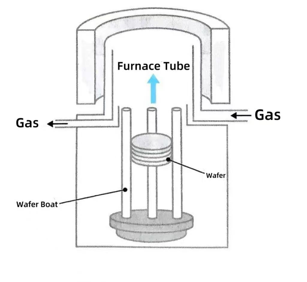 เหตุใดเตาเผาแนวตั้งจึงกลายเป็นตัวเลือกหลัก？