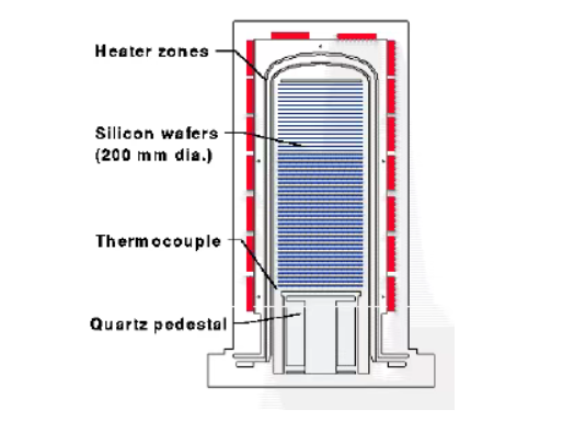 เรือเวเฟอร์ซิลิคอนคาร์ไบด์: 